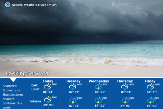 rain returns