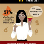 MillennialFoodResearchInfographic