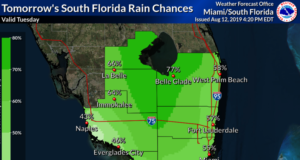 August heat showers