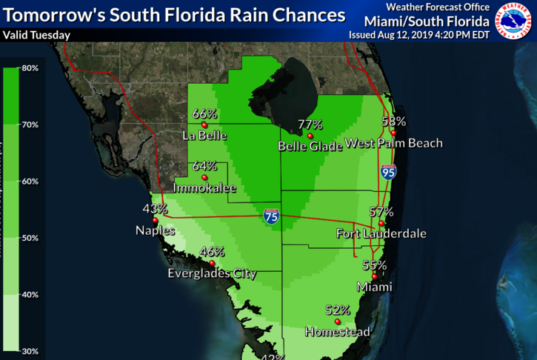 August heat showers