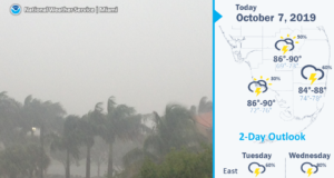 storms continue