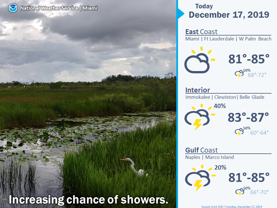 Breezy with Showers - South Florida Reporter