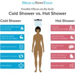 an-infographic-showing-the-the-possible-effects-on-the-body-of-cold-showers-and-hot-showers
