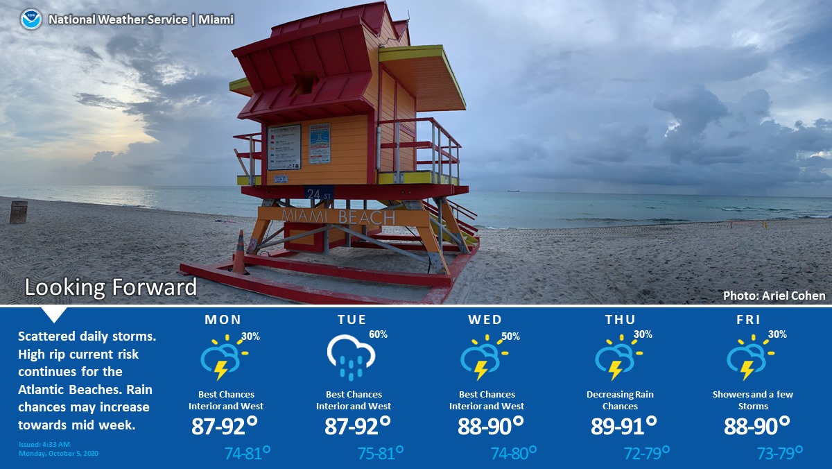 Sun And Showers For Florida, Watching The Tropics - South Florida Reporter
