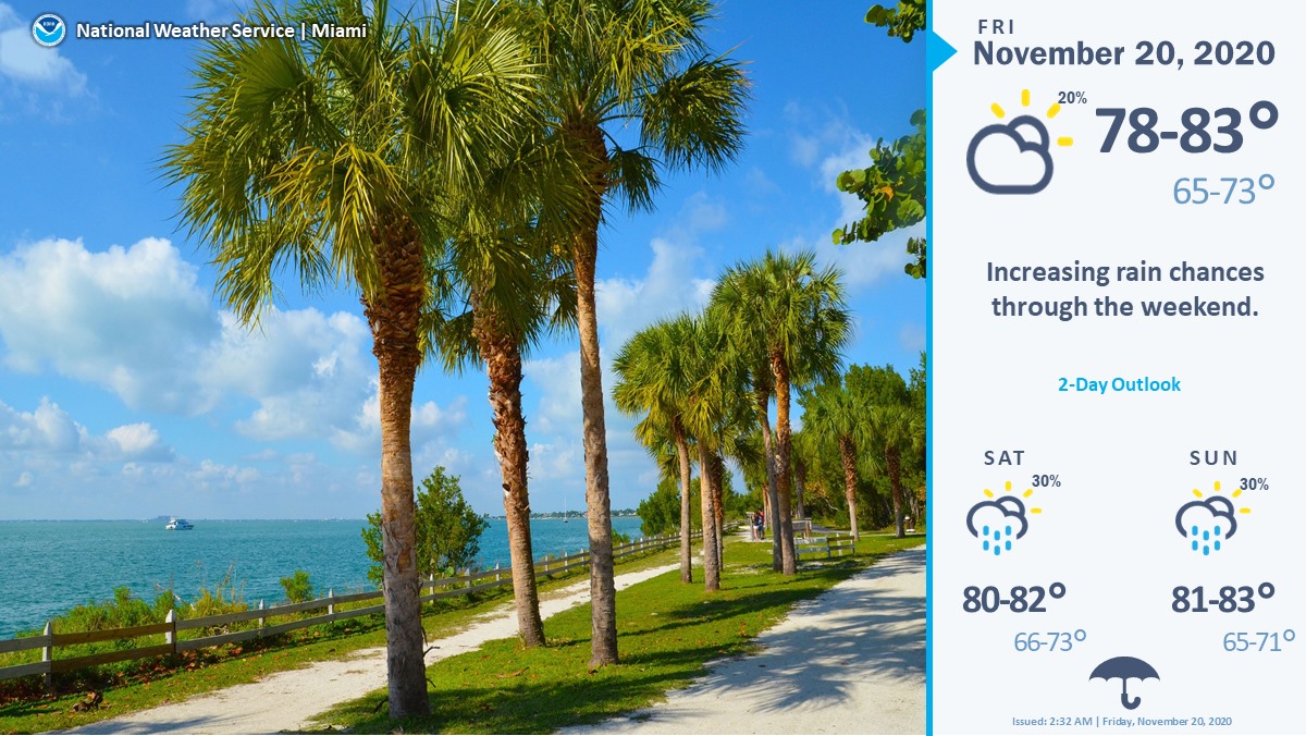 Sunny And Breezy Friday In Florida - South Florida Reporter