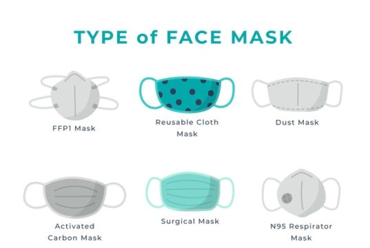 https://www.freepik.com/free-vector/type-face-masks-concept_8845420.htm