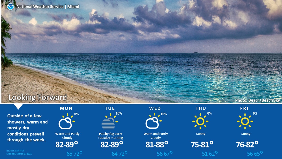 Florida Is Sunny And Warm Again Monday - South Florida Reporter