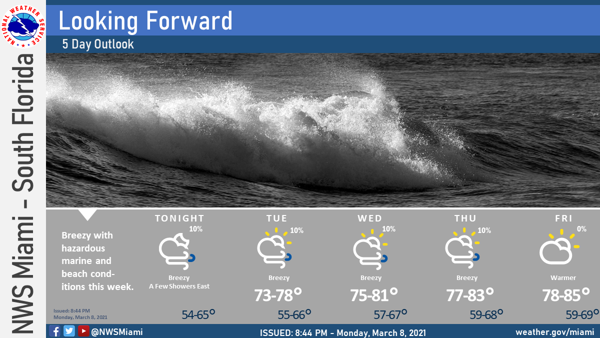 Florida Is Still Sunny And Breezy - South Florida Reporter