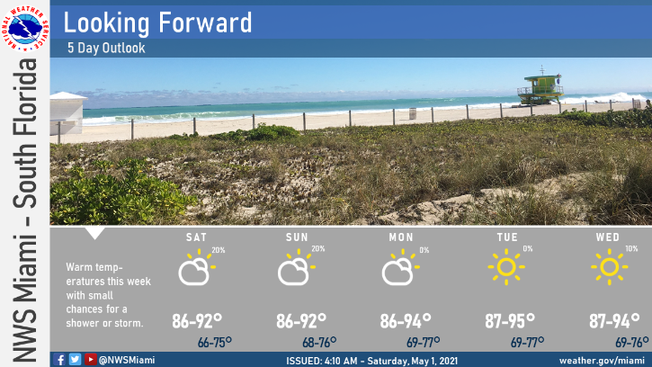 Florida Will Have Sun And East Coast Showers Saturday - South Florida ...