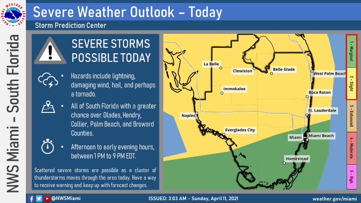 Showers And Storms Around Florida Today - South Florida Reporter