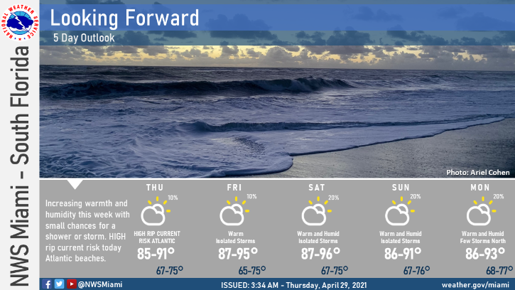 Florida Will Be Breezy With A Chance Of Showers Today - South Florida ...