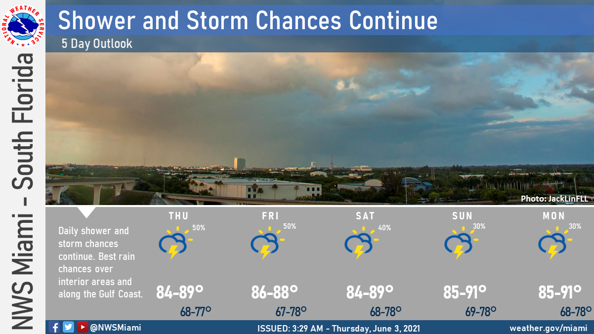 Showers And Storms Again For Florida - South Florida Reporter