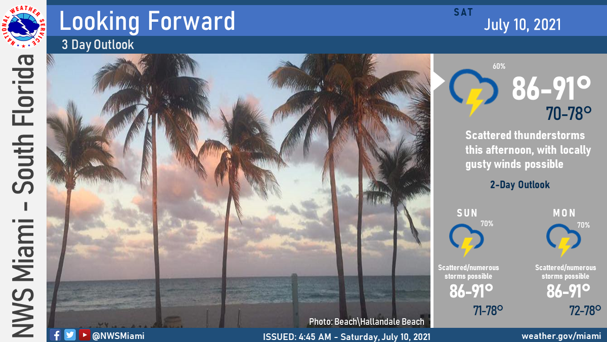 Sun And Afternoon Storms Stick Around Florida Today - South Florida ...