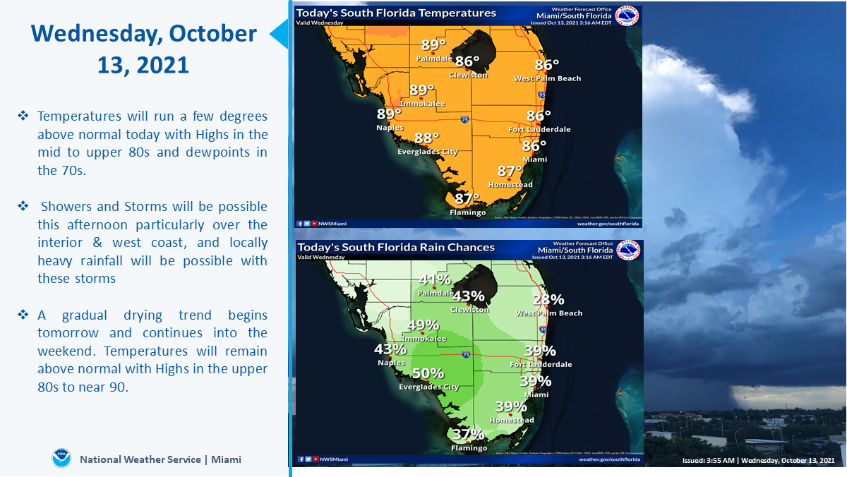 Wednesday Am Sun And PM Showers For Florida - South Florida Reporter