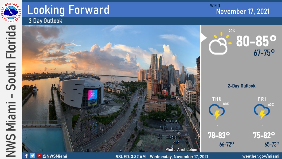 Sun to Start, Clouds and Showers to Finish The Day - South Florida Reporter