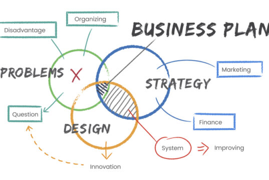 https://www.freepik.com/free-vector/illustration-marketing-branding_2808087.htm#page=1&query=business%20plan&position=0&from_view=search