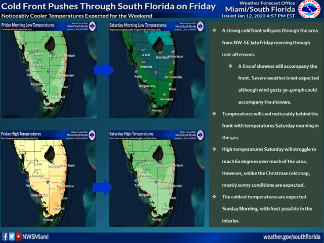 jan 13 weather