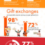 Secret Santa Shopping