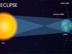 https://www.vecteezy.com/vector-art/594167-lunar-eclipse-of-the-moon