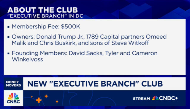 Executive branch club