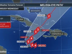 Melissa Has Intensified Into A Major Hurricane