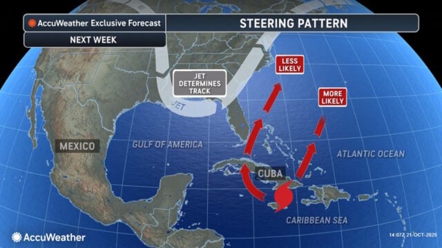 Steering Pattern 10 21