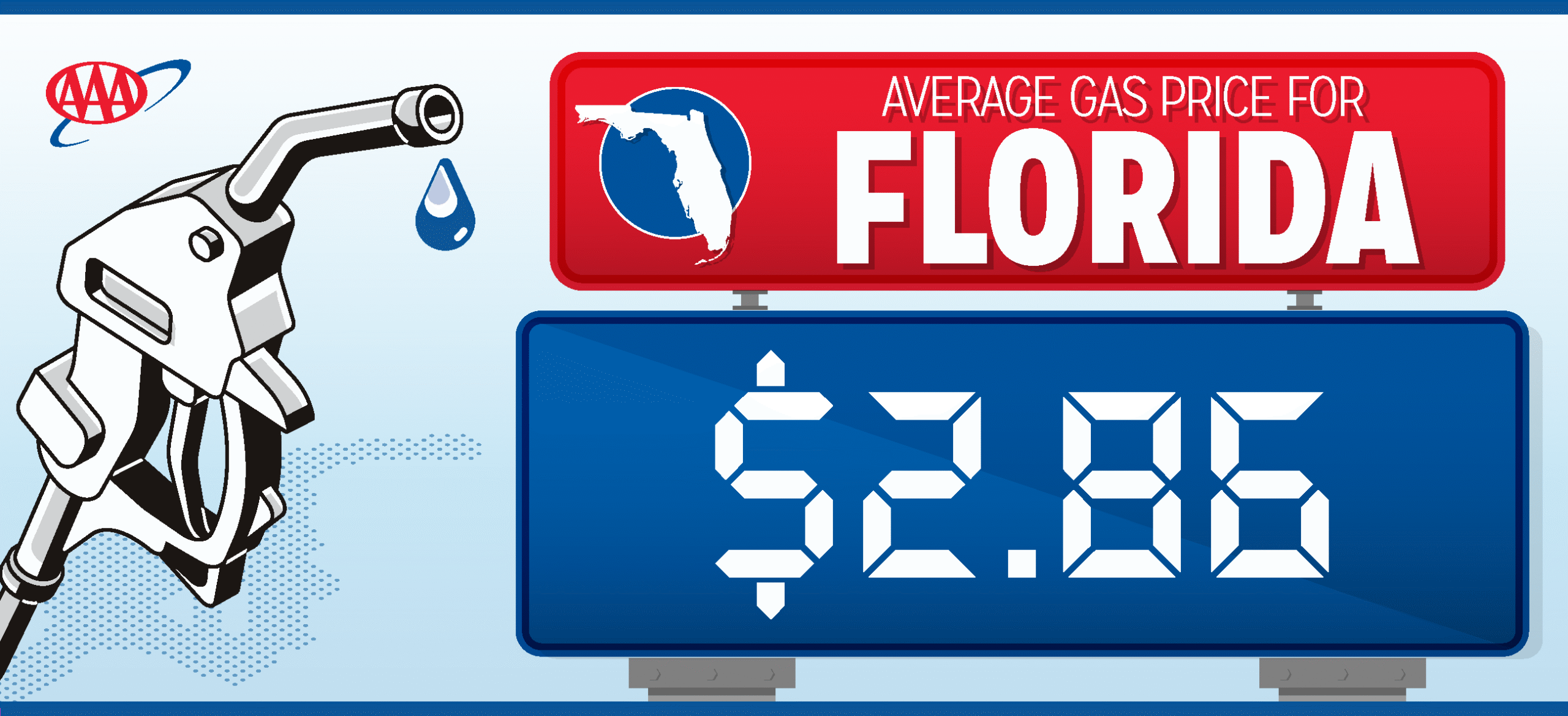 Florida Gas Prices Fall To New 2025 Low - South Florida Reporter