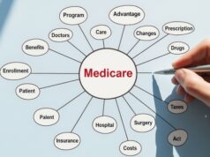 https://www.vecteezy.com/photo/70573138-medicare-diagram-concept-hand-drawing-connections-between-medicare-and-related-healthcare-terms-on-blue-background
