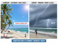 South Florida Sizzles Before a Sharp Monday Chill