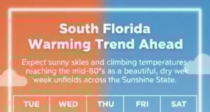 South Florida Warming Trend Ahead