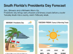 South Florida’s Presidents Day Forecast: Sun, Showers, and a Midweek Warm-Up