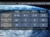 AccuWeather’s 2026 Atlantic Hurricane Forecast: Fewer Storms Expected, But Elevated Direct U.S. Impact Risks Remain High (Video)