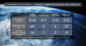 AccuWeather’s 2026 Atlantic Hurricane Forecast: Fewer Storms Expected, But Elevated Direct U.S. Impact Risks Remain High (Video)