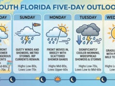 Unsettled Weather Ahead as Frontal Systems Stall and Cool Temperatures Approach South Florida