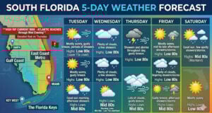 Sun, Storms, and Beach Hazards Define the Upcoming Week