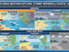 South Florida Braces for Stormy Weekend and Hazardous Coastal Conditions