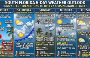 Sun-Soaked Start Gives Way to Breezy Winds and Rising Rain Chances Across South Florida