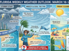 Stormy Monday Kick-Off Leads to a Brisk and Breezy Week Across South Florida
