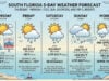 South Florida Weather: From Morning Mist to Weekend Showers and Gusty Winds