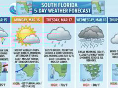 South Florida Braces For A Stormy Sunday Followed By A Midweek Cooling Trend Across The Entire Sunshine State