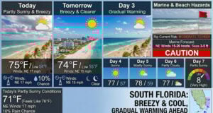 Partly Sunny Outlook For South Florida