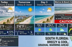 Partly Sunny Outlook For South Florida