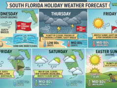 Coastal Winds and Holiday Storms Transition to a Sunny Easter Forecast