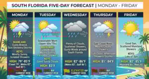 South Florida Weather: Gusty Breezes and Persistent Beach Hazards Through Friday