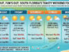 Sun’s Out, Fun’s Out: South Florida’s Toasty Weekend Forecast
