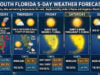 South Florida Forecast: A Week of Abundant Sunshine and Warming Temperatures