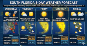South Florida Forecast: A Week of Abundant Sunshine and Warming Temperatures