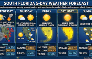 South Florida Forecast: A Week of Abundant Sunshine and Warming Temperatures
