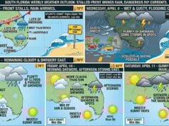 Persistent Storms and Dangerous Rip Currents Threaten South Florida Through Midweek