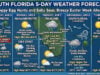 Soggy Egg Hunts and Salty Seas: South Florida Braces for an Unsettled Easter Week